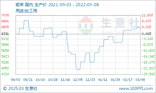 粗苯最新價(jià)格動(dòng)態(tài)，變化中的學(xué)習(xí)成就自信之路