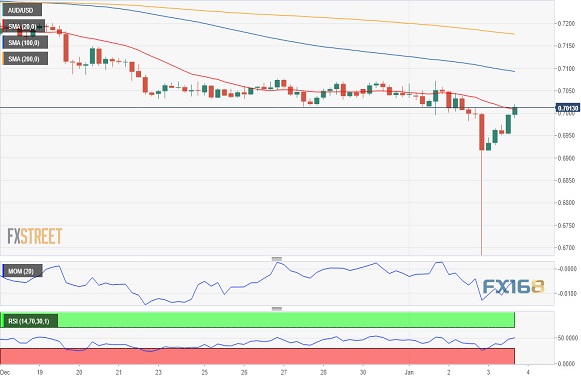 歐元 最新走勢(shì)預(yù)測(cè),歐元最新走勢(shì)預(yù)測(cè)——初學(xué)者與進(jìn)階用戶的全方位指南