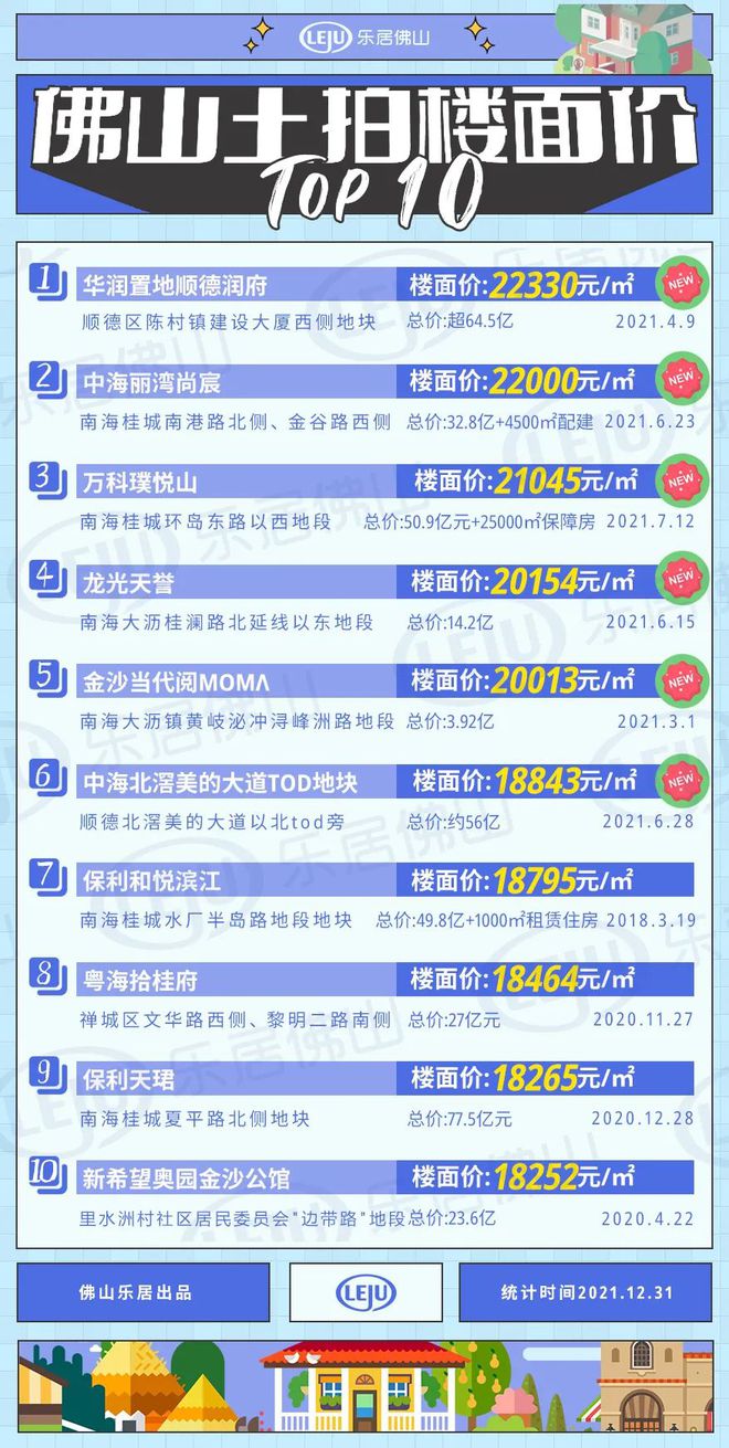 佛山最新地價，科技重塑城市價值體驗(yàn)，引領(lǐng)未來城市新篇章