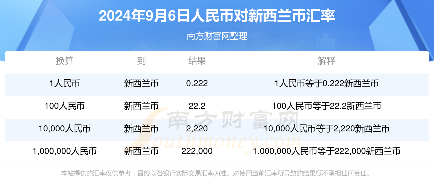 新西蘭元兌人民幣，自然美景探索之旅匯率揭秘