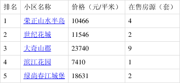 桐廬最新二手房信息及自然美景探索，內(nèi)心的平靜之旅