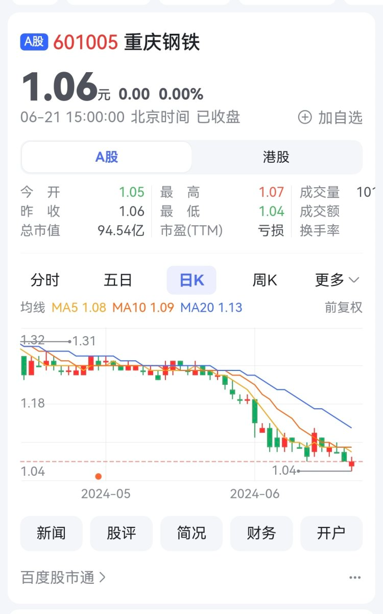 a股重慶鋼鐵最新消息,A股重慶鋼鐵的最新消息與一段溫馨的股市故事