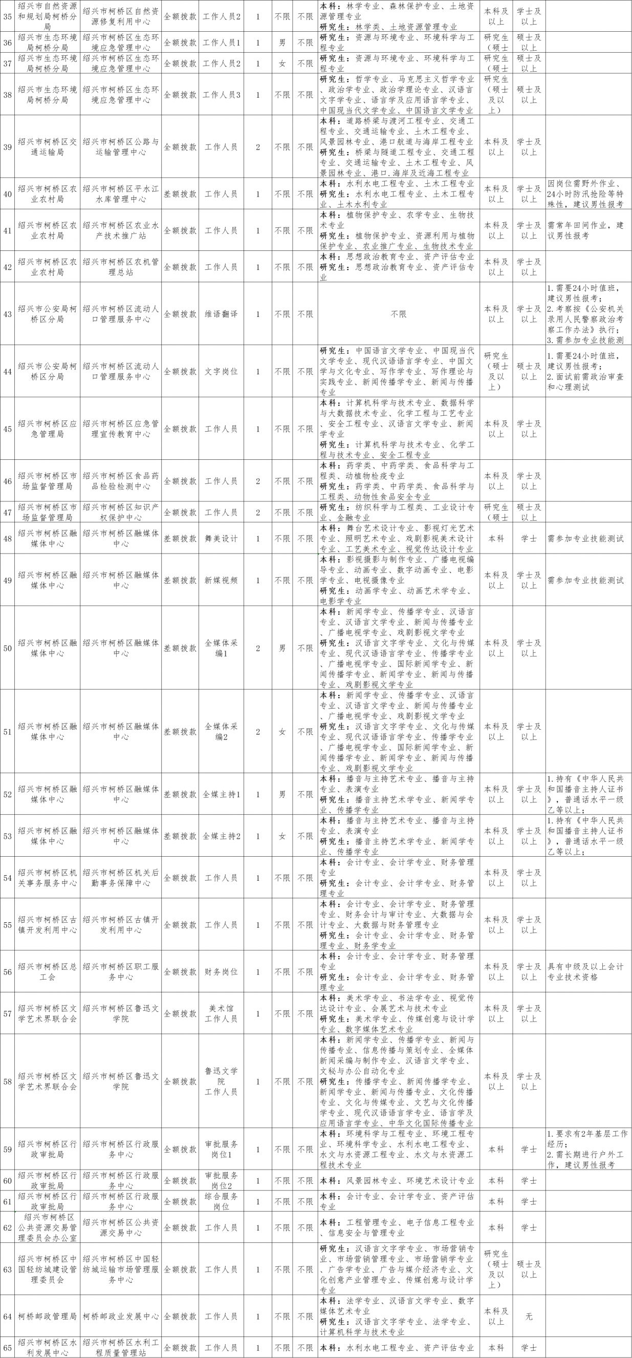 紹興最新招募圓機(jī)機(jī)修工啟事