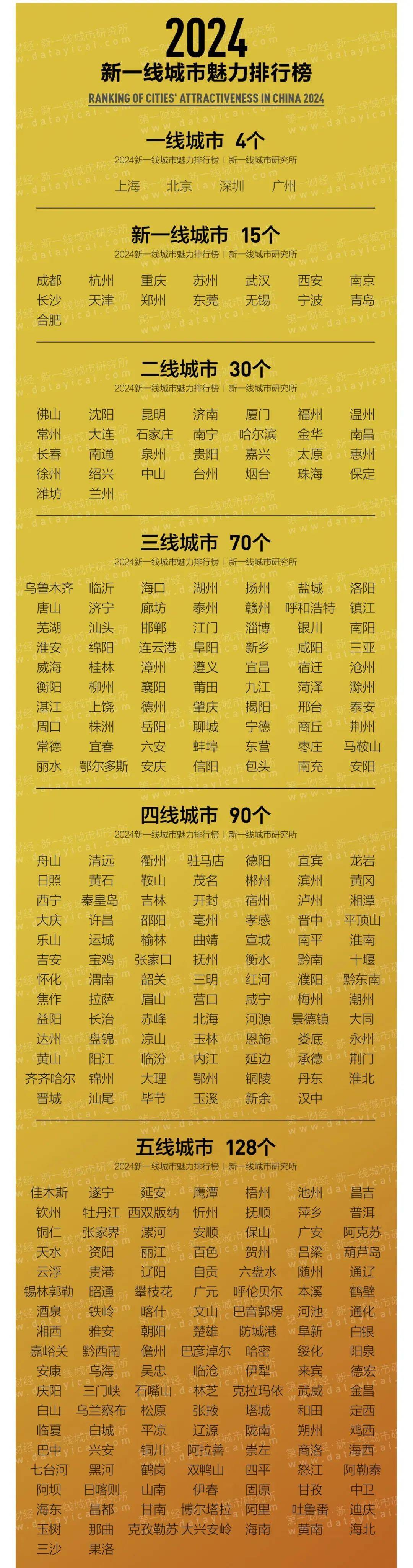 探索與影響，分組2025最新版之四組詳解