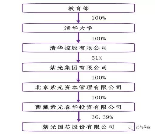 紫光國(guó)芯最新消息今天,紫光國(guó)芯最新消息今天，與自然美景的奇妙遨游，啟程尋找內(nèi)心平靜