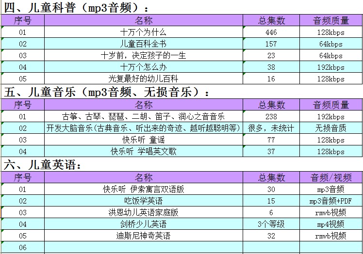 最新兒歌大全精選100首MP3，孩子們的歡樂樂園