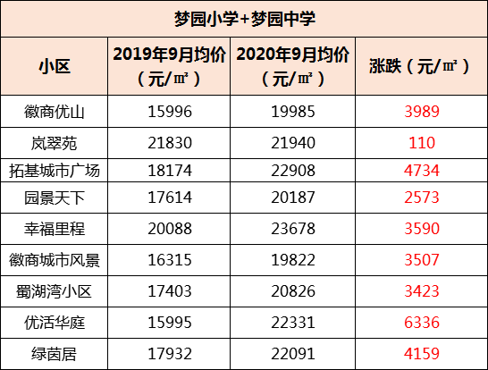 關(guān)于安平房價最新情況的峰尚探討會