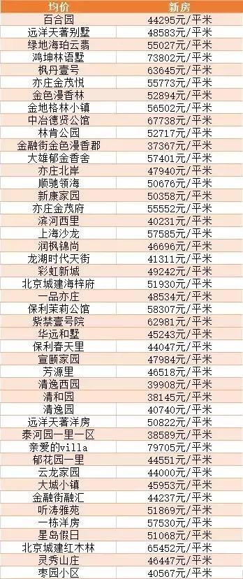 北京大興區(qū)最新房價，熱門投資置業(yè)首選區(qū)域分析