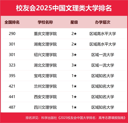 重慶大學最新排名預(yù)測，追夢之旅，無限可能！未來展望至2025年