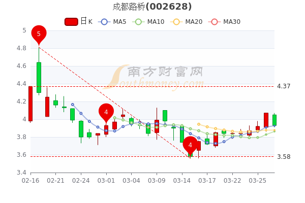成都路橋股票最新動態(tài)，自然美景探索之旅啟動