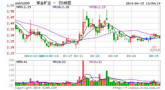 最新紫金礦業(yè)千股千評(píng)解析及評(píng)價(jià)