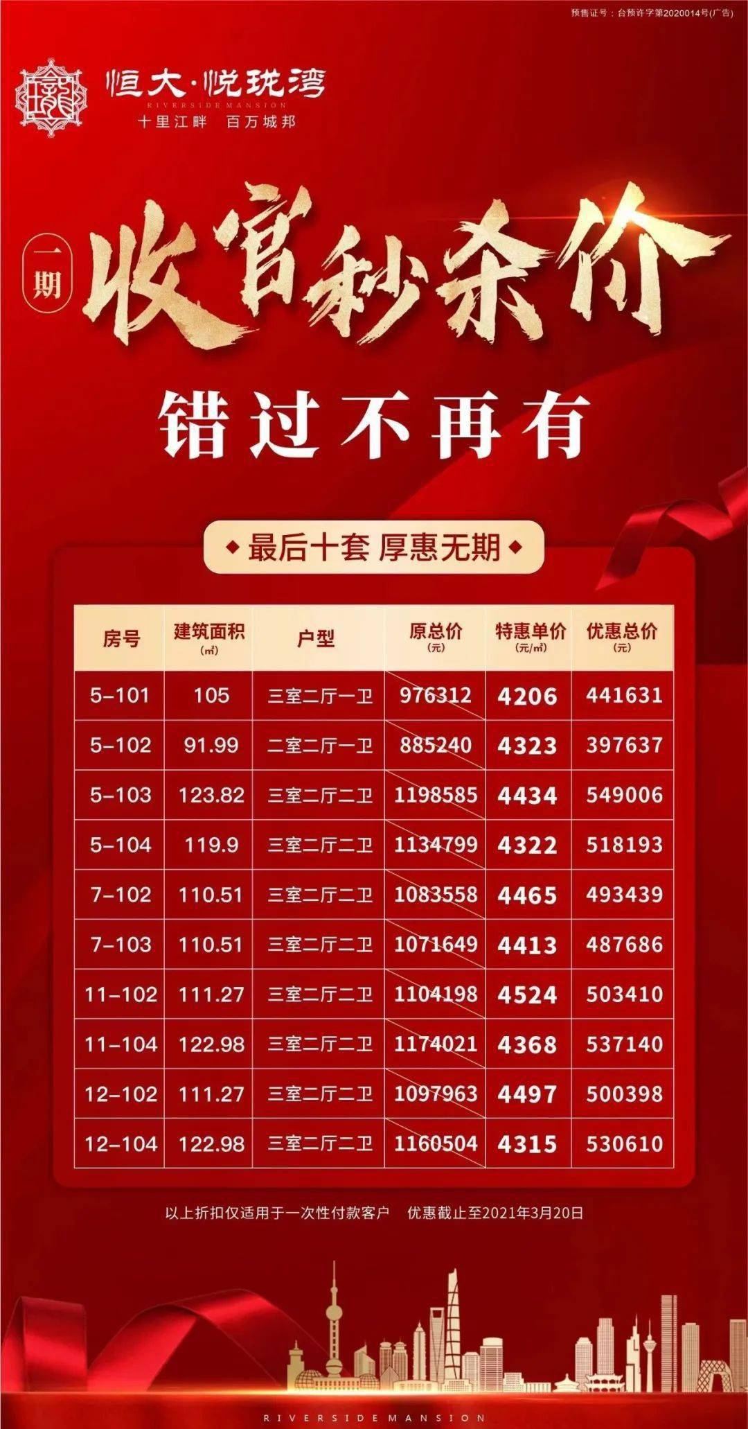 開平名苑10號最新房價，時代印記與市場的脈動