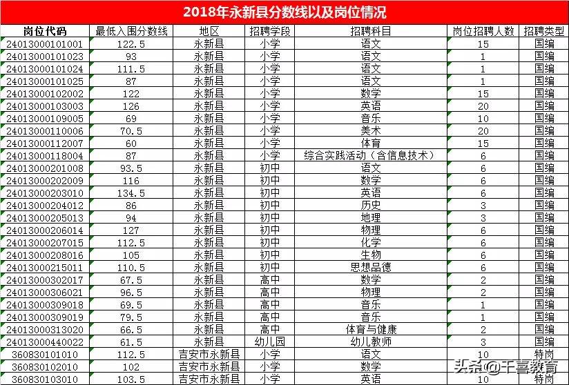 永新縣招聘最新動(dòng)態(tài)，深度解讀與影響分析