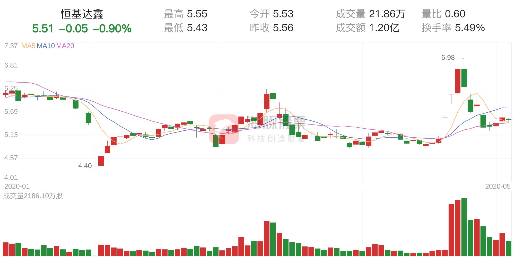 恒基達(dá)鑫股票最新動(dòng)態(tài)解析，如何獲取并分析股票信息