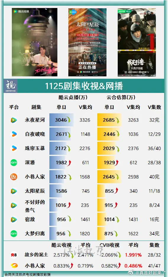 我們的愛收視率持續(xù)走高，小巷深處的特色小店背后的愛在悄悄綻放