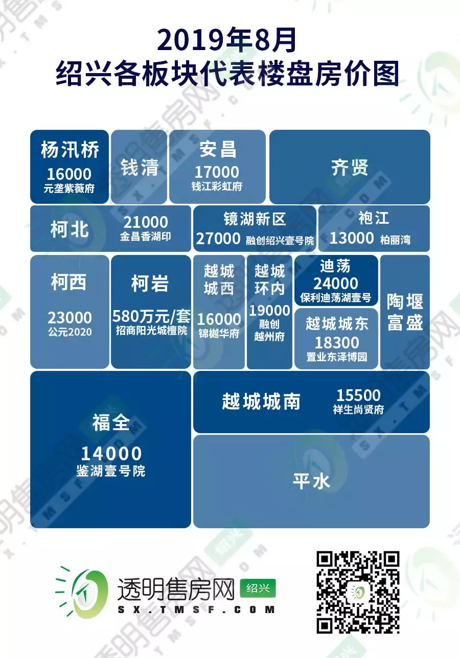 紹興袍江房?jī)r(jià)動(dòng)態(tài)，最新消息揭示變化中的機(jī)遇與自信力量