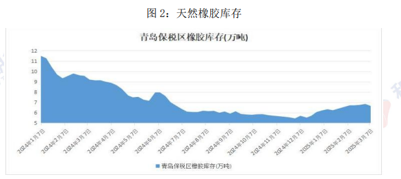 天然橡膠期貨最新動(dòng)態(tài)，市場(chǎng)走勢(shì)、影響因素與案例分析