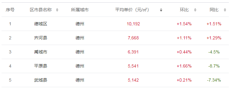 廣西德保縣城最新房?jī)r(jià)與科技驅(qū)動(dòng)的居住革新