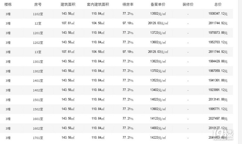 杜橋偉星最新開(kāi)盤房?jī)r(jià)，自然美景的探索之旅