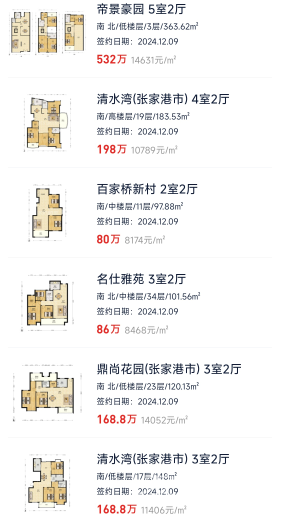 東莞嘉輝豪庭最新房價及其分析概述