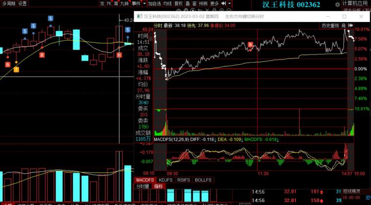 漢王科技股票最新動(dòng)態(tài)報(bào)道
