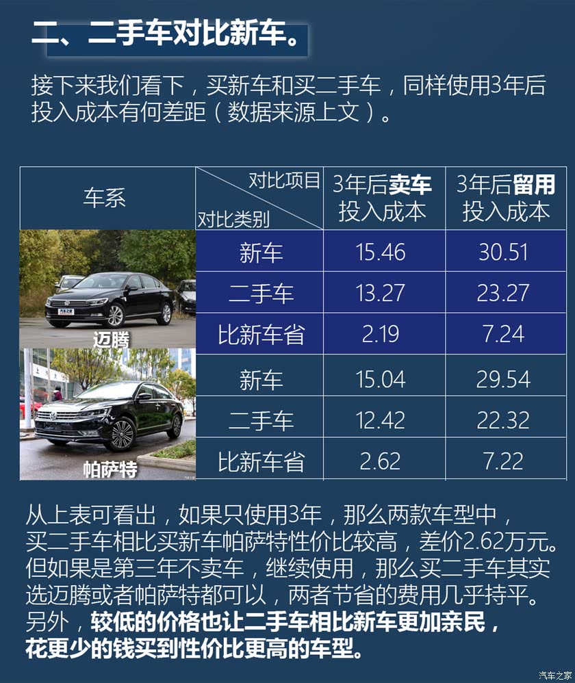 科技重塑選擇，二手車最新信息，駕馭未來駕駛體驗(yàn)的首選之源