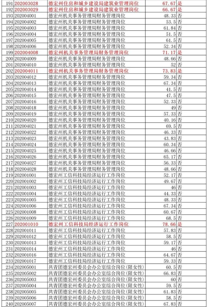 德宏州組織部最新公示及其日常公示背后的故事