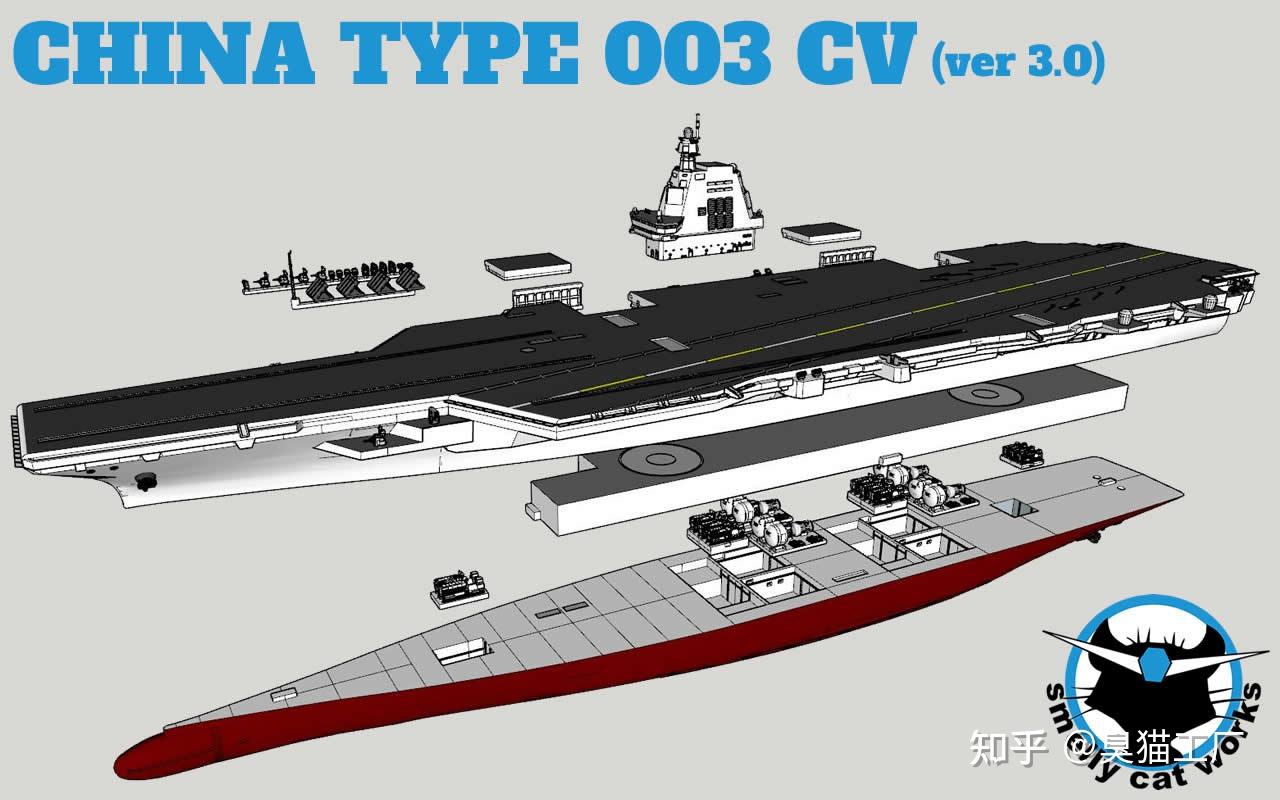 國產(chǎn)003型航母最新動態(tài)，駛向深藍(lán)，啟程心靈之旅探索