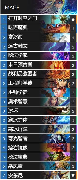 爐石安戈洛最新卡組指南與策略解析