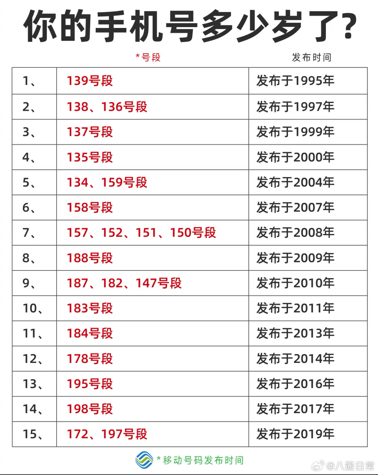 揭秘，最新科技時尚之選——1042手機介紹