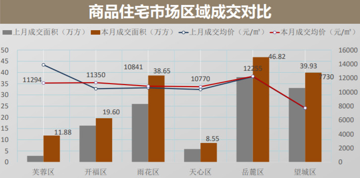 長沙望城房價(jià)走勢最新動態(tài)更新