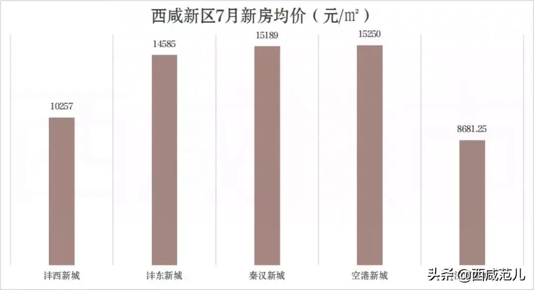 西咸新區(qū)樓盤最新動態(tài)，城市繁華中的理想居所消息更新????