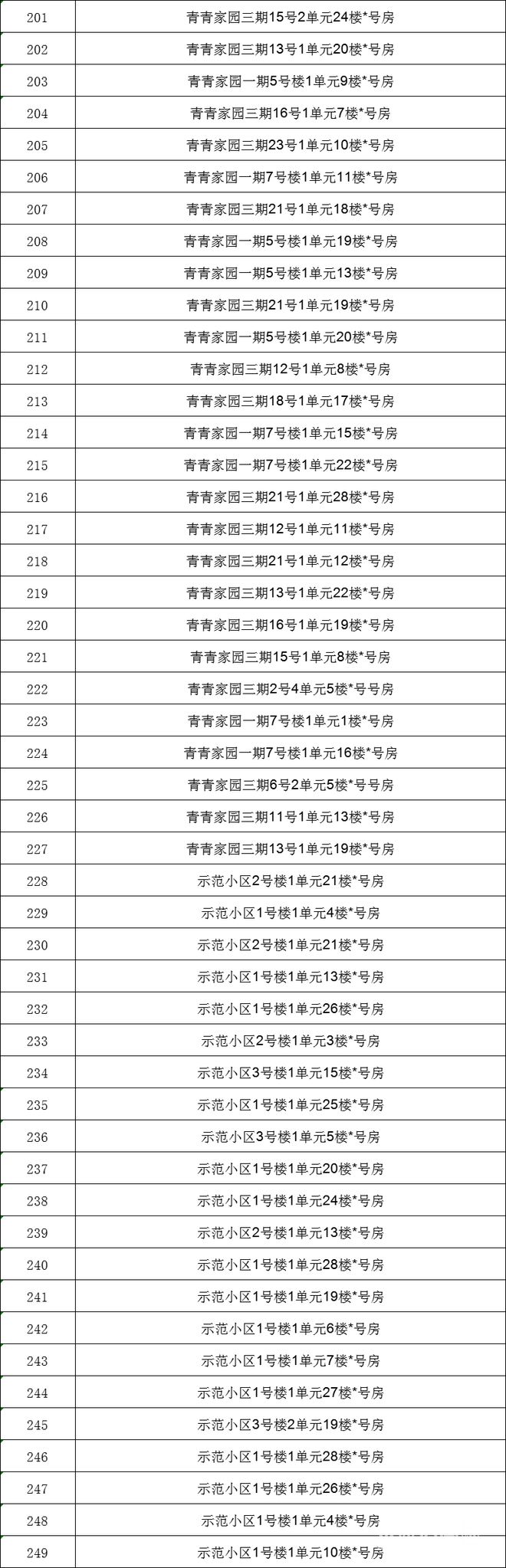 渭南房屋出租最新消息,渭南房屋出租最新消息