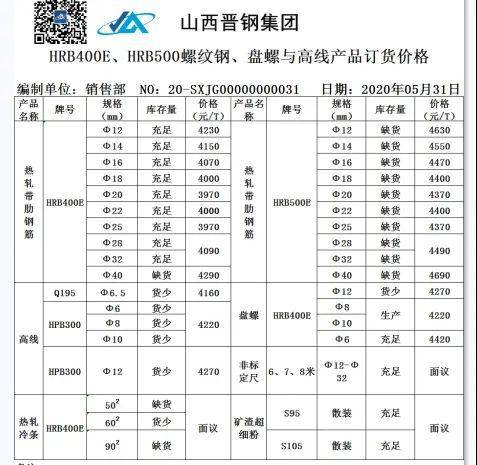 科技重塑鋼鐵世界，最新新疆八鋼鋼材價格體驗報告