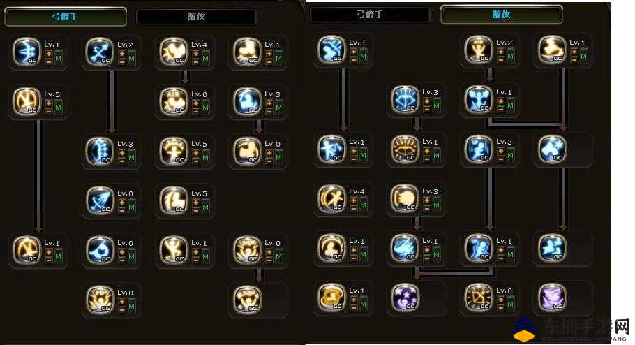 最新攻略揭秘，龍之谷游俠技能加點策略