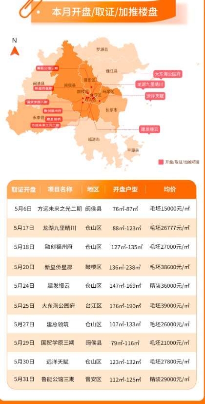 福州一手房最新開盤，與自然共舞，探尋內(nèi)心桃花源