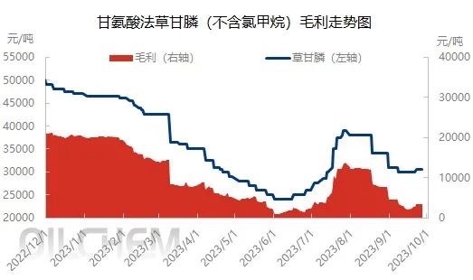 金帆達草甘膦最新報價及市場走勢專業(yè)解讀