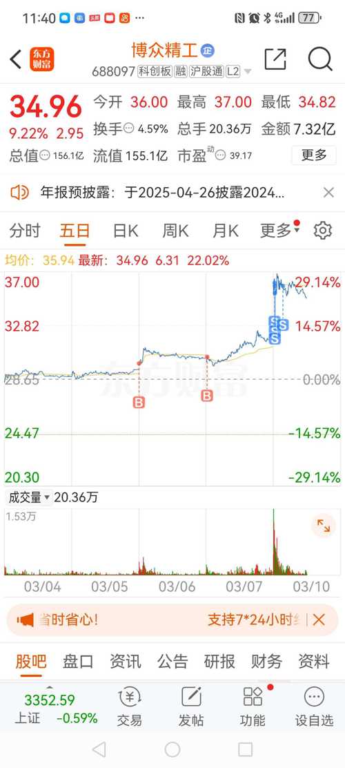 博深工具股票最新動態(tài)更新，最新消息一覽