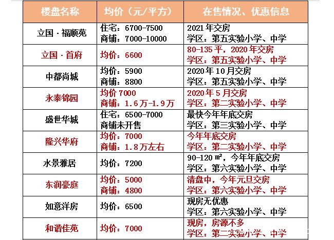 汶上房價走勢更新，最新消息與趨勢分析