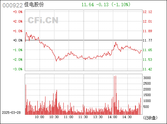 佳電股份股票最新動(dòng)態(tài)更新，最新消息一覽