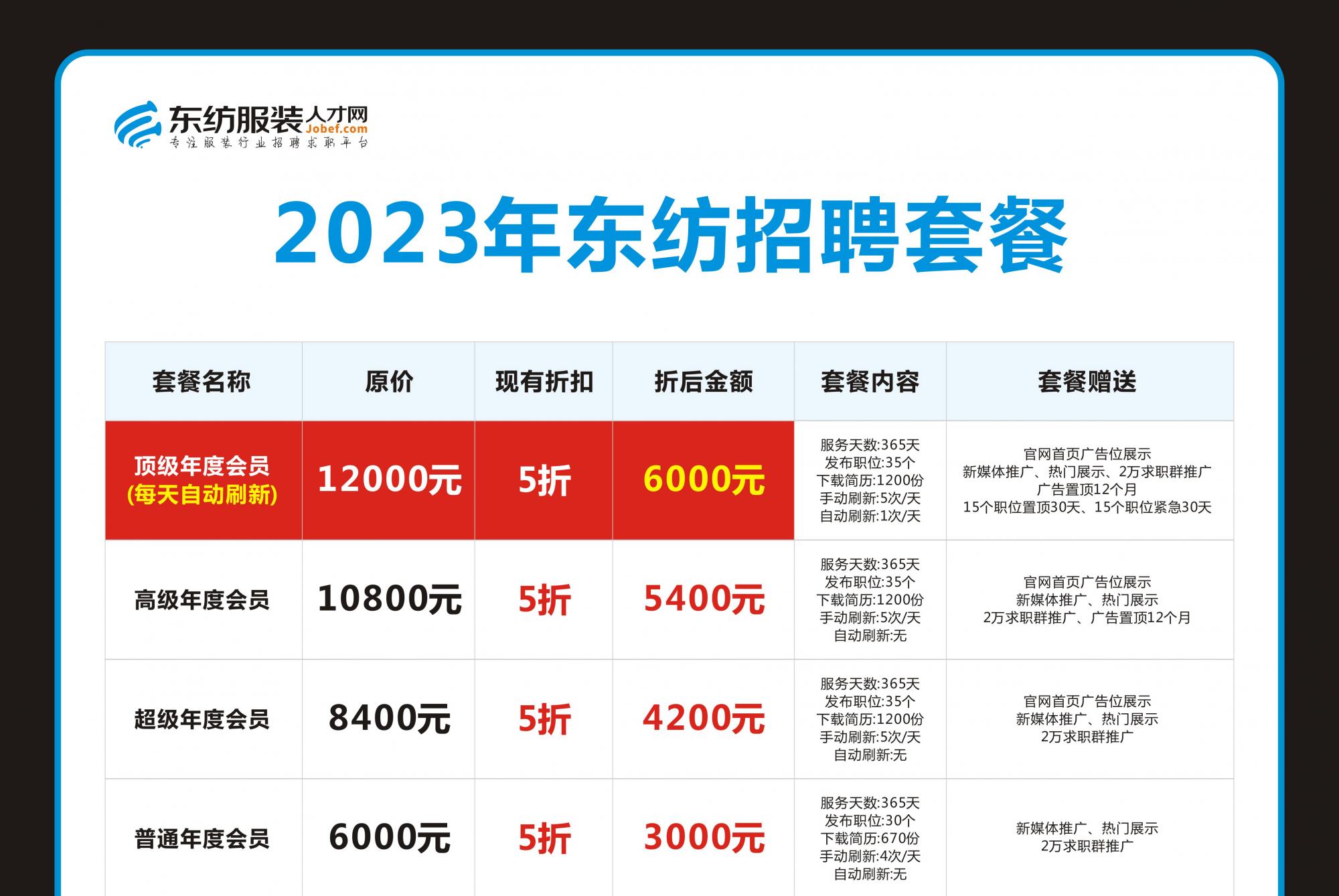 東紡人才網(wǎng)最新招聘，職場精英集結(jié)，求職招聘新動向