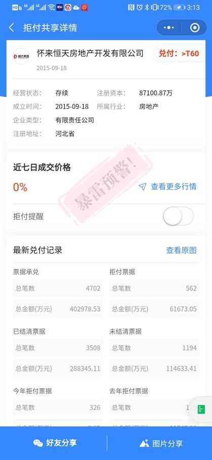 懷來恒大房價(jià)最新動(dòng)態(tài)，投資前景、市場動(dòng)態(tài)一覽