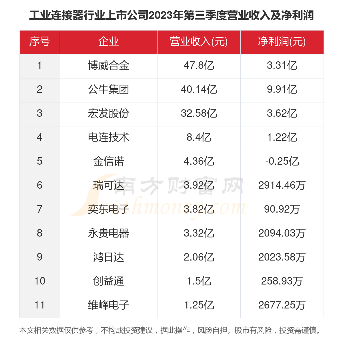 電連技術(shù)上市最新動態(tài)更新