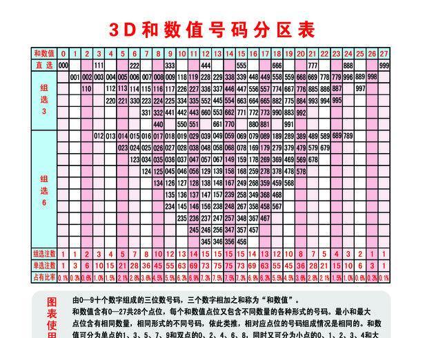 啟程探索自然美景的奇妙之旅，最新3D試機(jī)號(hào)揭曉