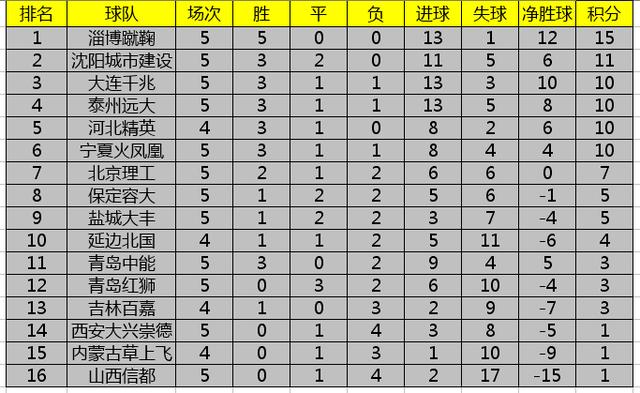 中乙積分榜最新排名深度分析與觀點闡述
