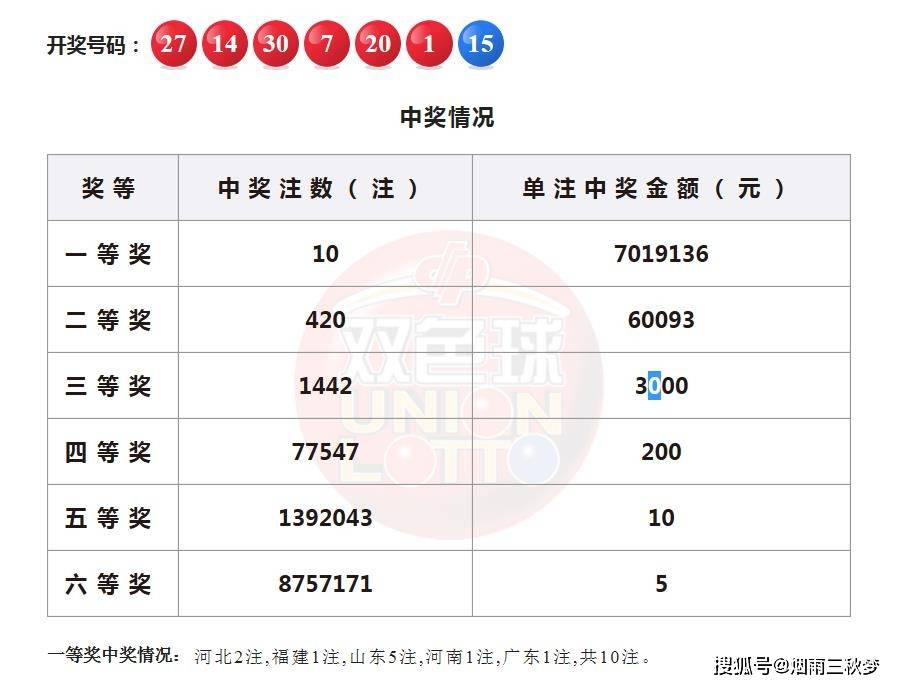 山東群英會最新開獎號及觀點論述解析