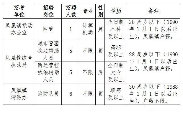 張家港后塍最新招聘，與大自然同行，尋找內(nèi)心的平和