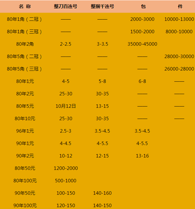 銅1角硬幣最新價(jià)格全面指南，最新價(jià)格表與步驟詳解