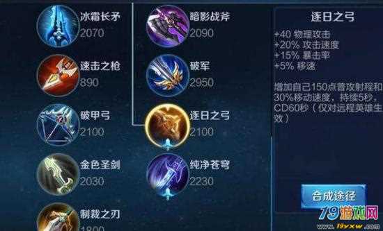 王者榮耀S7最新出裝指南與策略解析