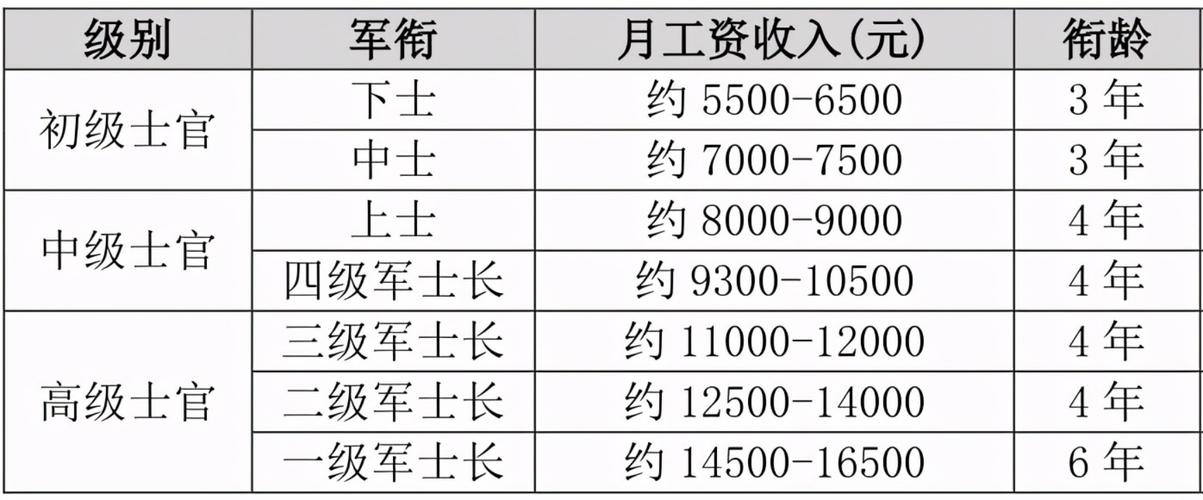 新疆最新一期士官待遇揭秘，小巷特色小店等你來探索